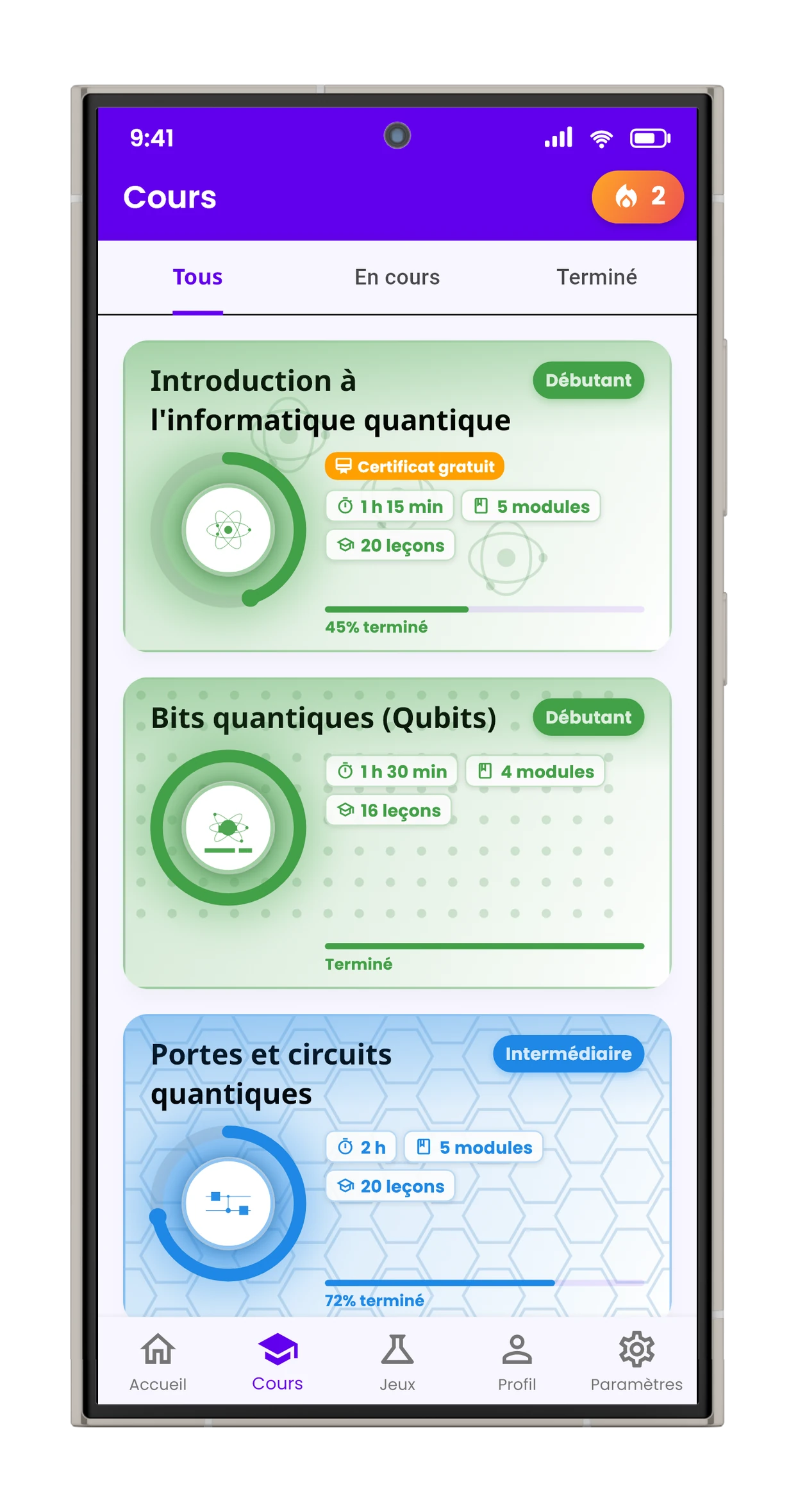 Cours